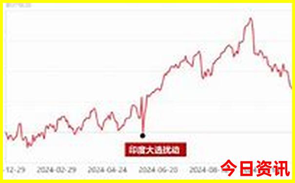贵州自由行最佳路线不跟团