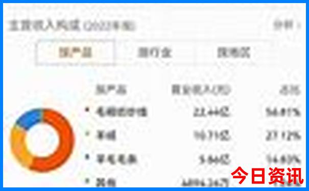 长春到沈阳沿途旅游景点